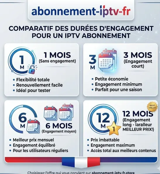 abonnements iptv